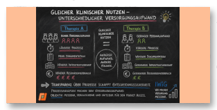 Zwei Therapien – gleicher klinischer Nutzen, unterschiedlicher Versorgungsaufwand