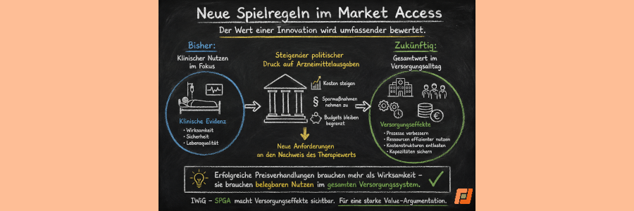 Die Spielregeln im Market Access verändern sich