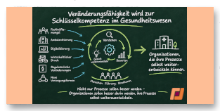 Veränderungfähigkeit