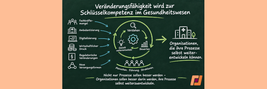 Veränderungsfähigkeit wird zur Schlüsselkompetenz im Gesundheitswesen
